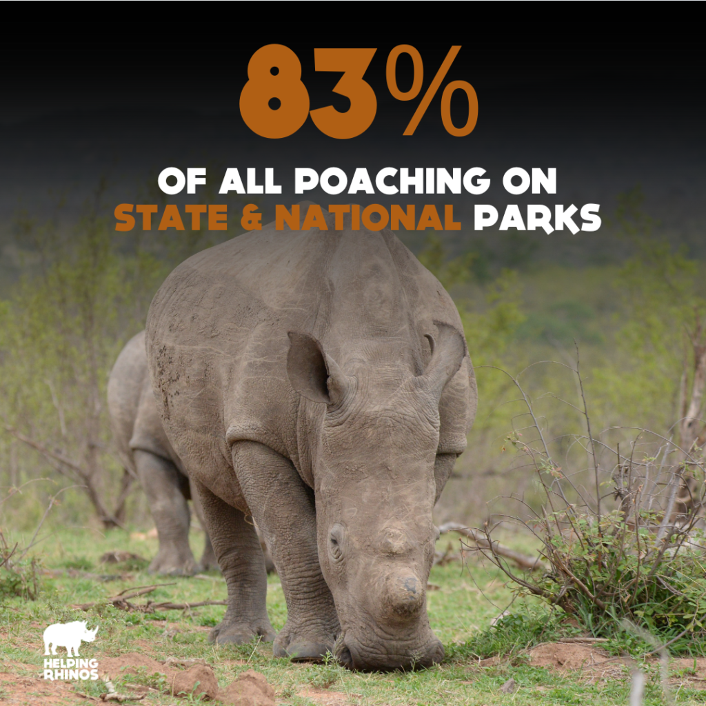 Stat and National Park Graphic